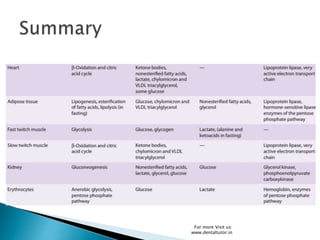 For more Visit us:
www.dentaltutor.in
 