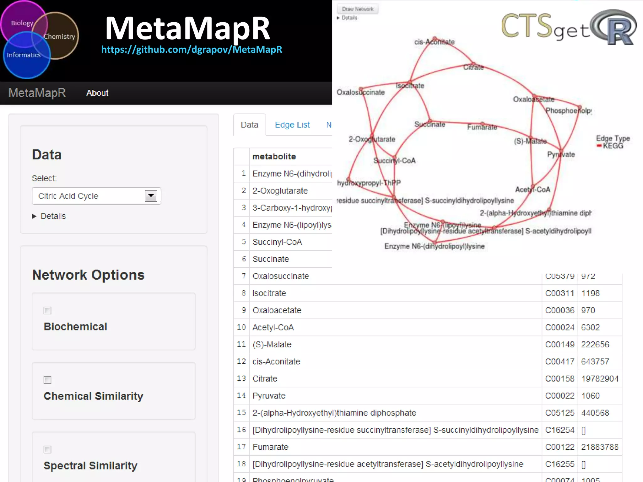 MetaMapRhttps://github.com/dgrapov/MetaMapR
 