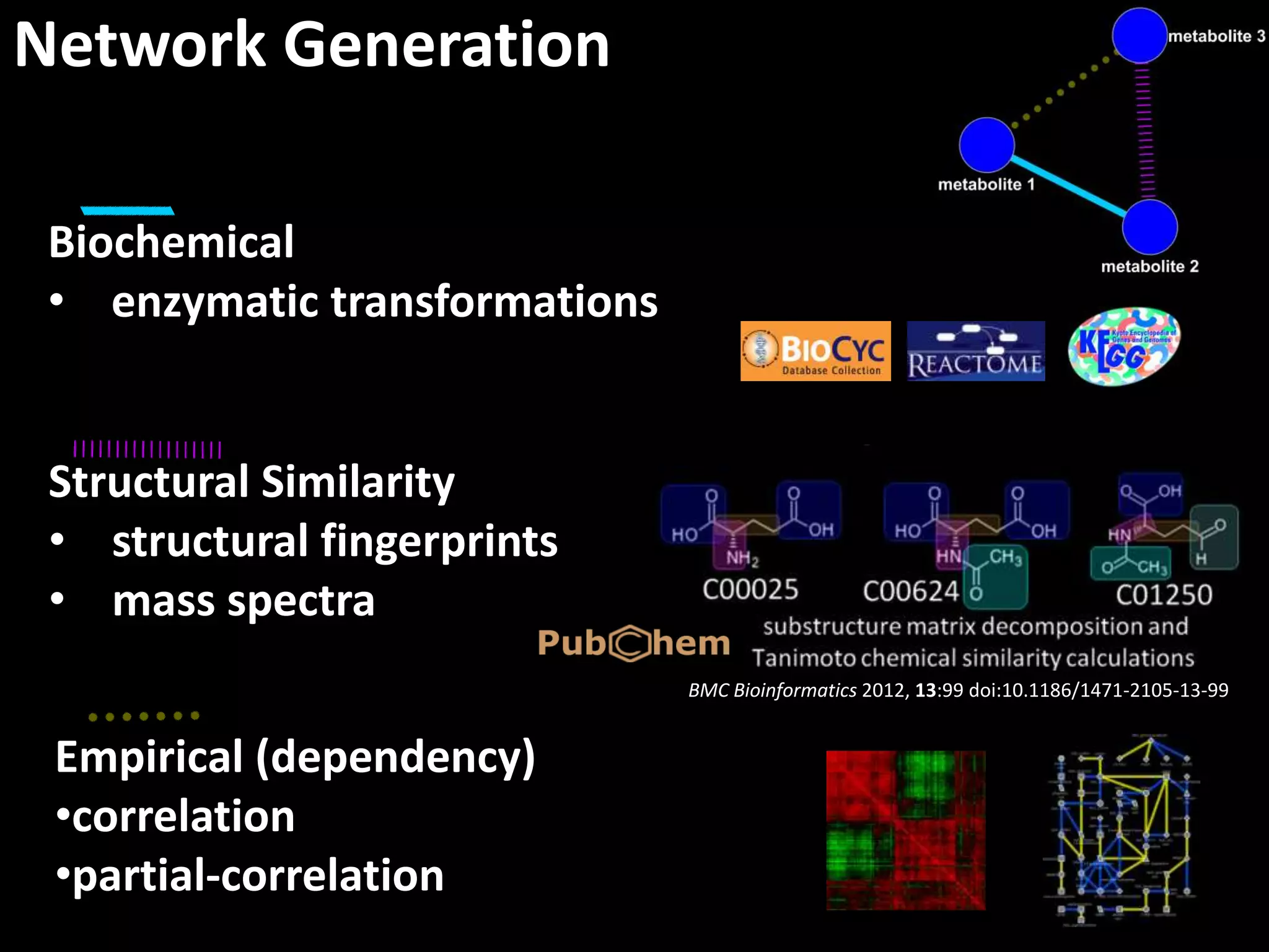 Network Generation
Biochemical
• enzymatic transformations
Structural Similarity
• structural fingerprints
• mass spectra
Empirical (dependency)
•correlation
•partial-correlation
BMC Bioinformatics 2012, 13:99 doi:10.1186/1471-2105-13-99
 