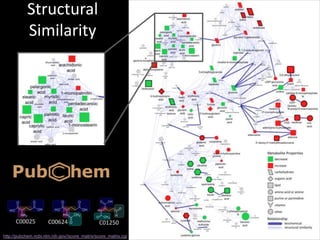 Metabolomic data analysis and visualization tools | PPT