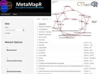 Metabolomic data analysis and visualization tools | PPT