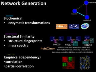Metabolomic data analysis and visualization tools | PPT