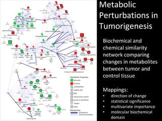 Metabolomic data analysis and visualization tools | PPT