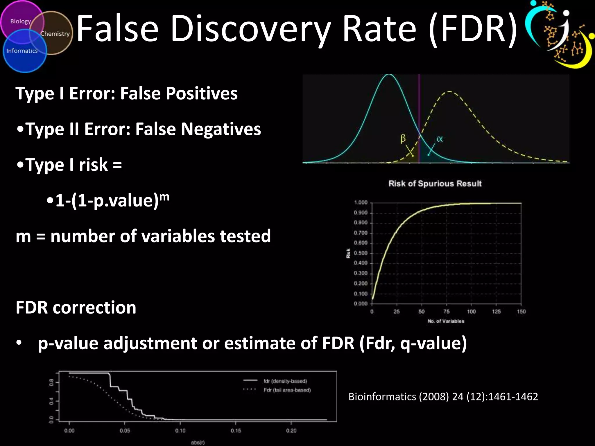 False Discovery Rate (FDR)
Type I Error: False Positives

•Type II Error: False Negatives
•Type I risk =
•1-(1-p.value)m
m = number of variables tested

FDR correction
• p-value adjustment or estimate of FDR (Fdr, q-value)
Bioinformatics (2008) 24 (12):1461-1462

 