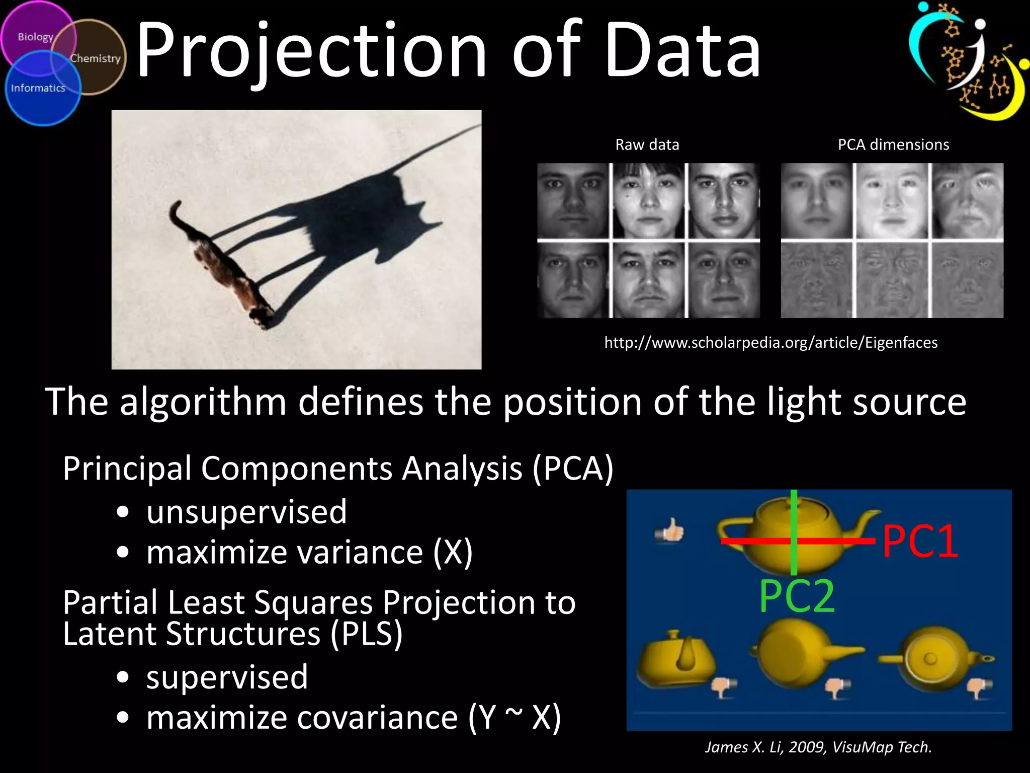 Projection of Data
Raw data

PCA dimensions

http://www.scholarpedia.org/article/Eigenfaces

The algorithm defines the position of the light source
Principal Components Analysis (PCA)
• unsupervised
• maximize variance (X)
Partial Least Squares Projection to
Latent Structures (PLS)
• supervised
• maximize covariance (Y ~ X)

PC1
PC2
James X. Li, 2009, VisuMap Tech.

 