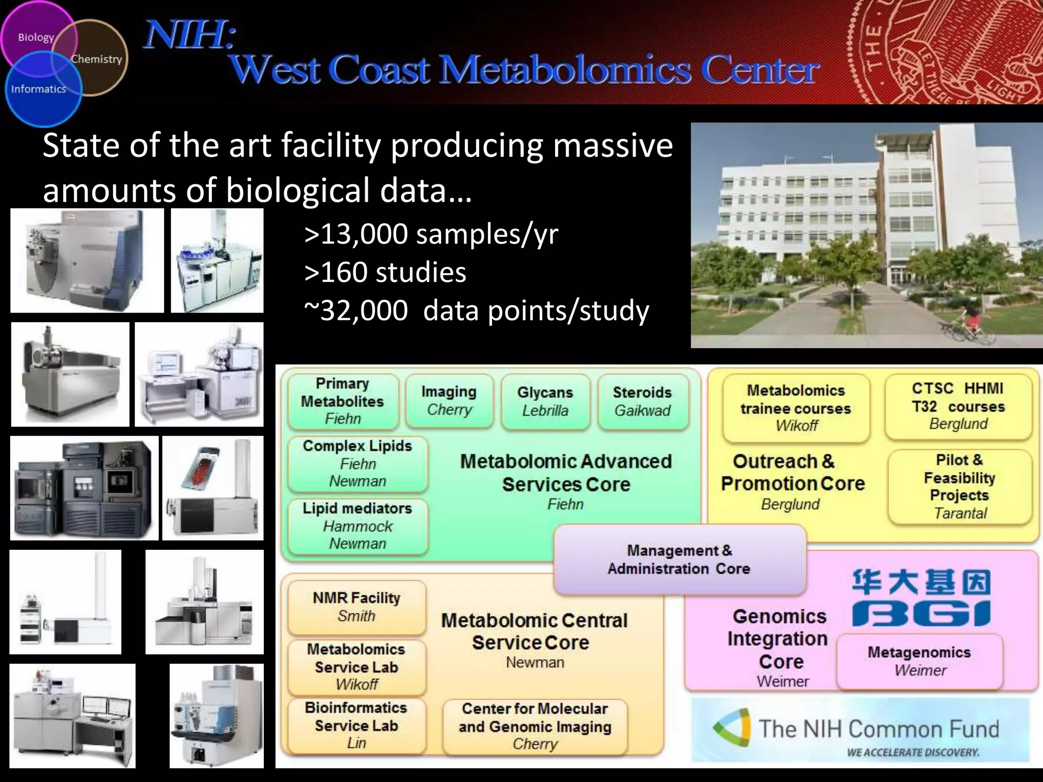 State of the art facility producing massive
amounts of biological data…
>13,000 samples/yr
>160 studies
~32,000 data points/study

 