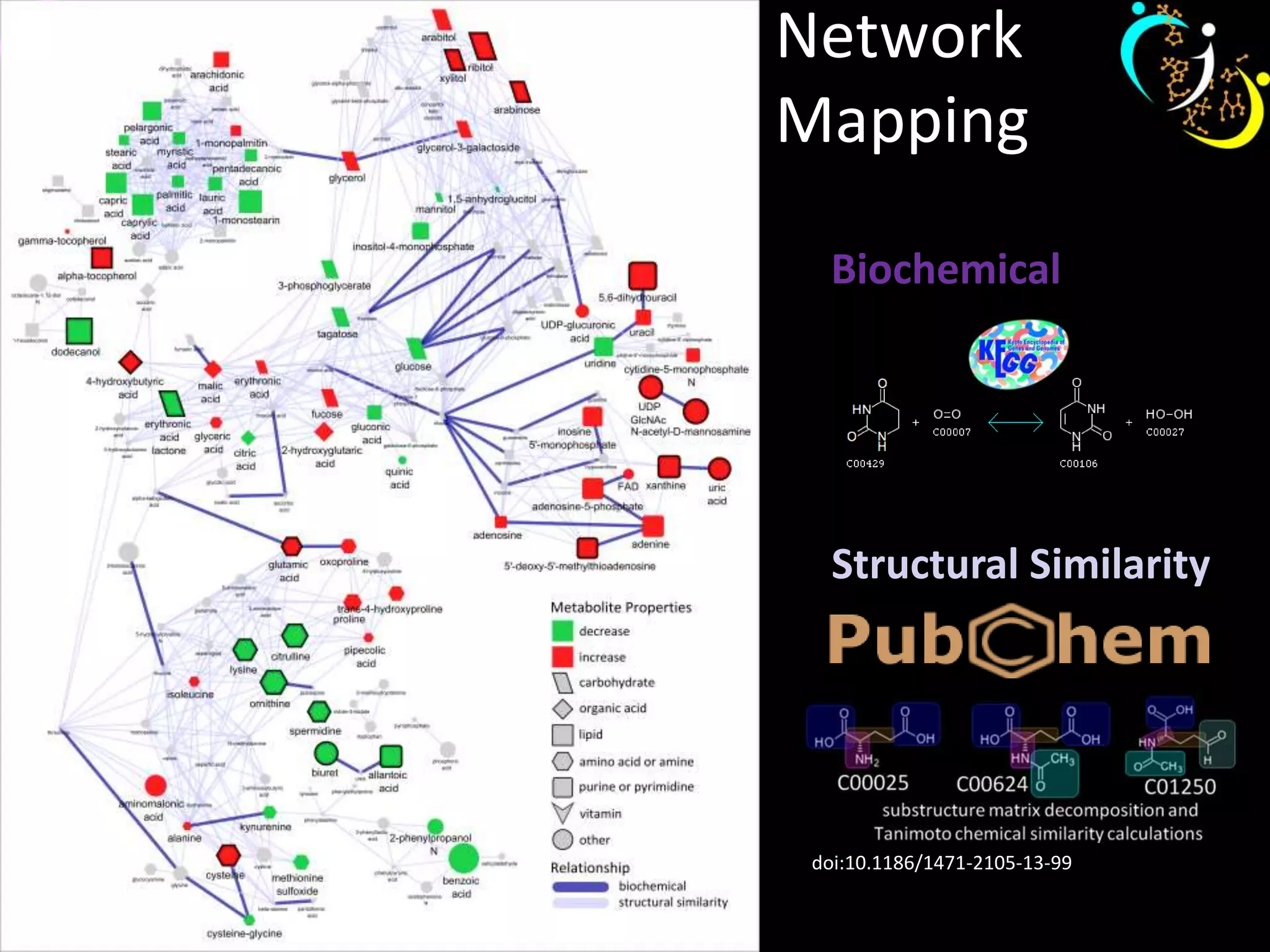 Network
Mapping
Biochemical

Structural Similarity

doi:10.1186/1471-2105-13-99

 