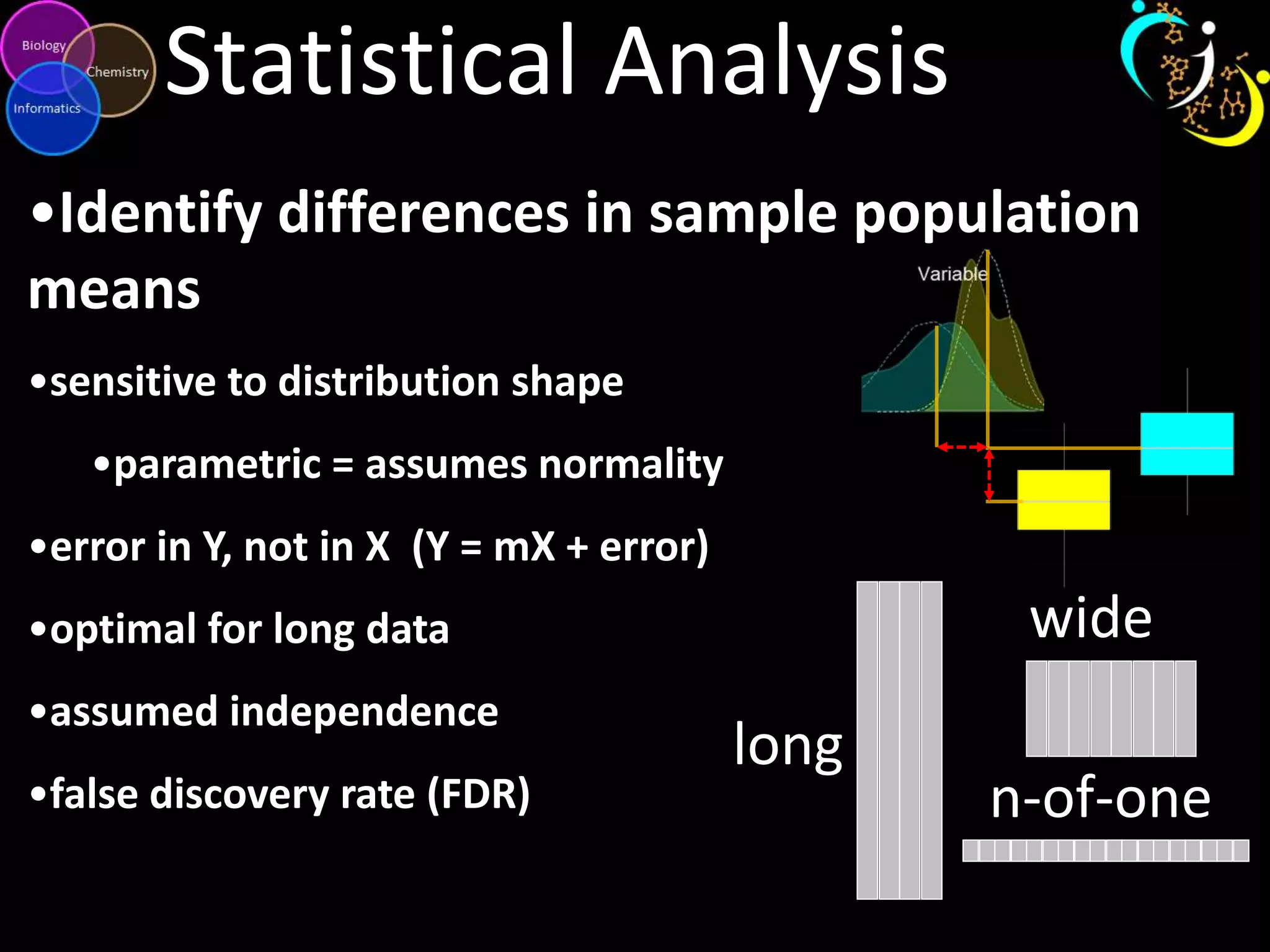 Statistical Analysis
•Identify differences in sample population
means
•sensitive to distribution shape

•parametric = assumes normality
•error in Y, not in X (Y = mX + error)

wide

•optimal for long data

•assumed independence
•false discovery rate (FDR)

long

n-of-one

 
