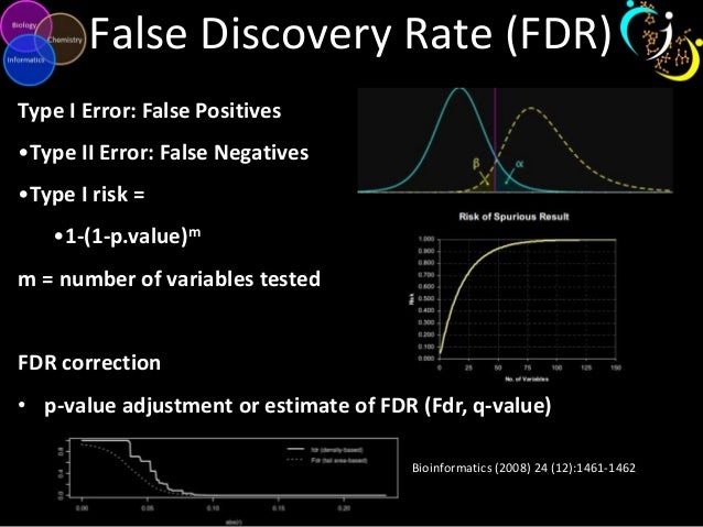 High Dimensional Biological Data Analysis and Visualization
