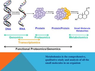 Metabolomics is the comprehensive,
qualitative study and analysis of all the
small molecules in an organism
 