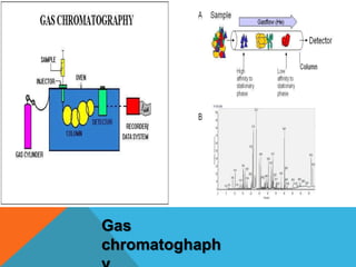 Gas
chromatoghaph
 