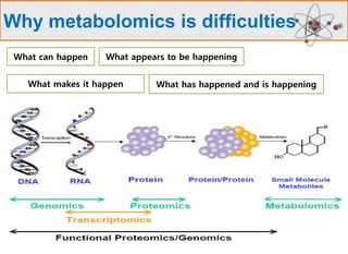 Metabolomics | PPTX