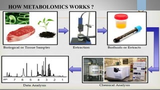Metabolomics | PPTX
