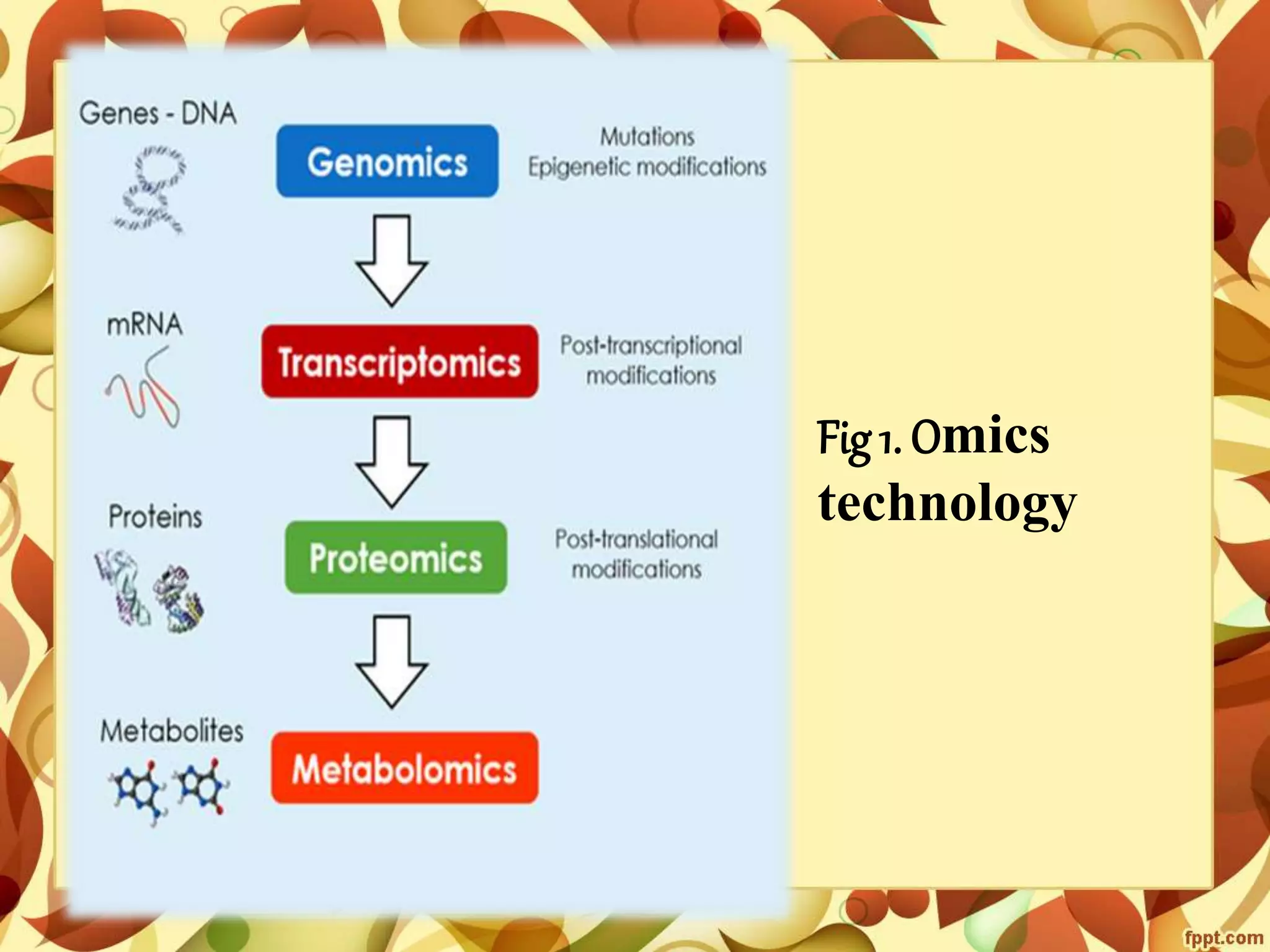 Metabolomics- concepts and applications