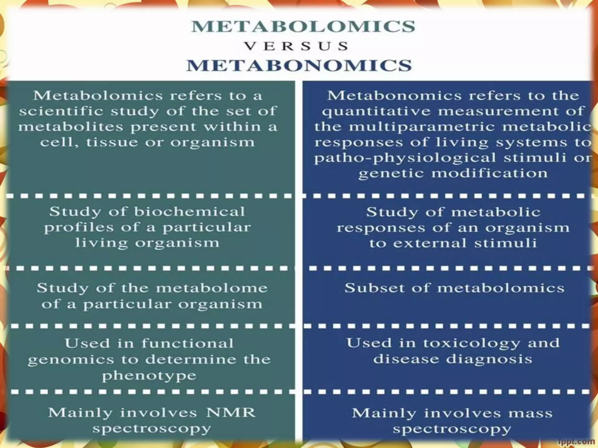 Metabolomics- concepts and applications