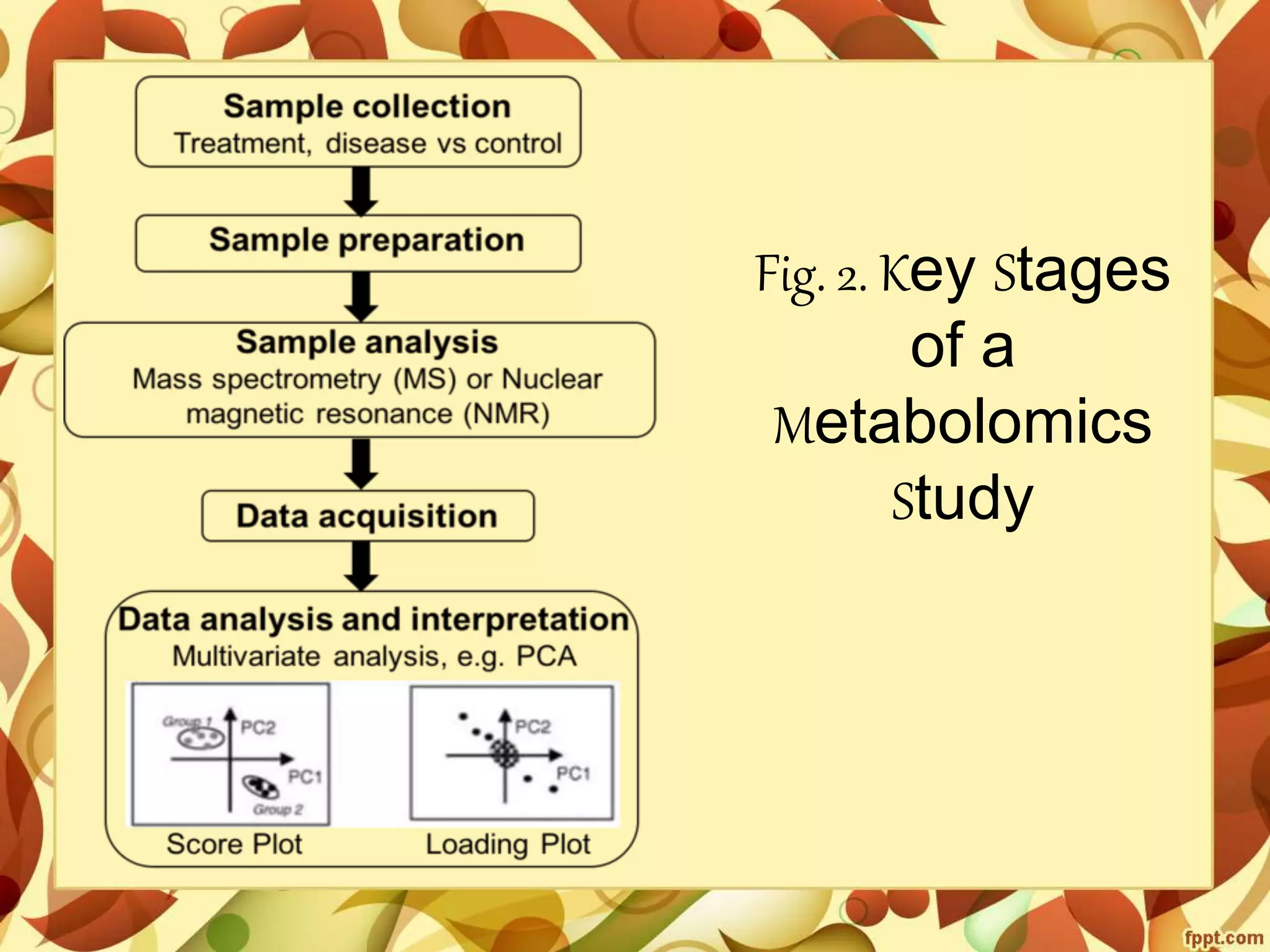 Metabolomics- concepts and applications