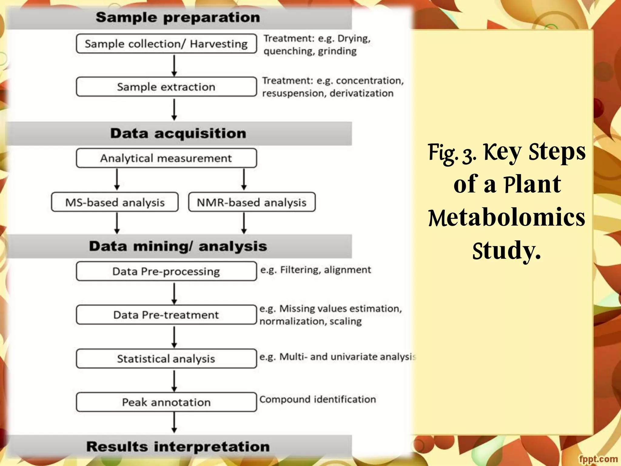 Metabolomics- concepts and applications