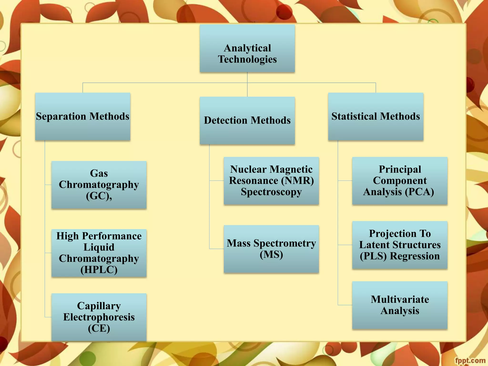 Metabolomics- concepts and applications