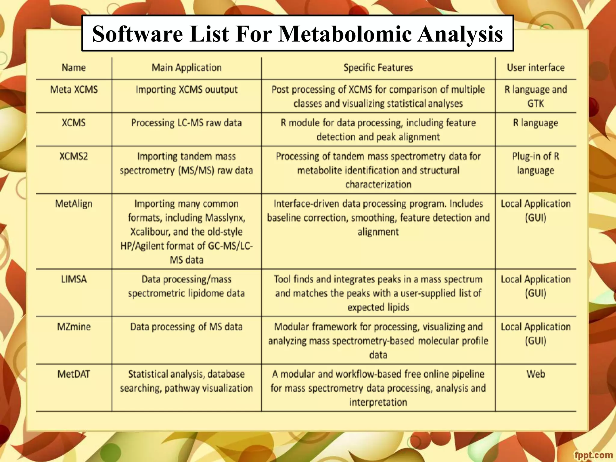Metabolomics- concepts and applications