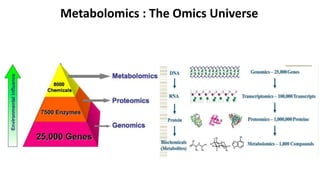 Metabolomics.pptx
