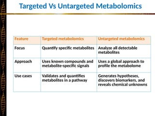 Targeted Use Cases Challenges Faced by Science Communicators | PPTX