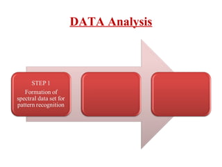 DATA Analysis
 