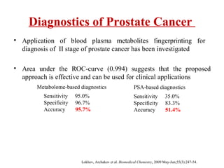 Diagnostics of Prostate Cancer
• Application of blood plasma metabolites fingerprinting for
diagnosis of II stage of prostate cancer has been investigated
• Area under the ROC-curve (0.994) suggests that the proposed
approach is effective and can be used for clinical applications
Lokhov, Archakov et al. Biomedical Chemistry. 2009 May-Jun;55(3):247-54.
Sensitivity 95.0%
Specificity 96.7%
Accuracy 95.7%
PSA-based diagnostics
Sensitivity 35.0%
Specificity 83.3%
Accuracy 51.4%
Metabolome-based diagnostics
 