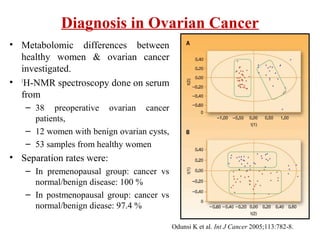 Diagnosis in Ovarian Cancer
• Metabolomic differences between
healthy women & ovarian cancer
investigated.
• 1
H-NMR spectroscopy done on serum
from
– 38 preoperative ovarian cancer
patients,
– 12 women with benign ovarian cysts,
– 53 samples from healthy women
• Separation rates were:
– In premenopausal group: cancer vs
normal/benign disease: 100 %
– In postmenopausal group: cancer vs
normal/benign diease: 97.4 %
Odunsi K et al. Int J Cancer 2005;113:782-8.
 