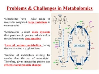 Not All Metabolites can be Identified
Carcinoma Pancreas
•Tesiram et al. tried to determine NMR characteristics & metaboli...