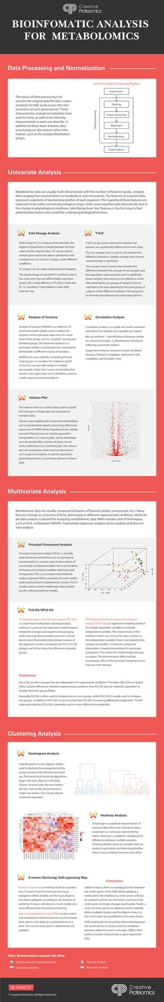 BIOINFOMATIC ANALYSIS
FOR METABOLOMICS
Data Processing and Normalization
Univariate Analysis
The basics of data processing is to
-
sentation to help easily access the char-
acteristics of each observed ion. These
characteristics include ion retention time
and m/z time, as well as ion intensity
addition to these basic features, data
processing can also extract other infor-
mation, such as the isotope distribution
of ions.
Common Data Processing Pipeline
Experiment
Filtering
Feature Detection
Alignment
Normalization
Data Analysis
Data
processing
Fold Change Analysis T-test
Analysis of Variance
Fold change (FC) is a measure that describes the
value and the original value. FC can be used to
analyze gene expression data in proteomics and
conditions.
FC analysis can be easily understood by biologists.
The disadvantage of using the FC method is that it
(X / Y), resulting in high deletion under high
intensity rate.
Metabolomic data are usually multi-dimensional, with the number of features (peaks, metabo-
lites) ranging from several dozen to hundreds or even thousands. The features of acquired data
potential biomarkers and unveil the underlying biological function.
T-test can be used to determine whether two
The one-sample t-test is used to test whether the
Two-sample t-test is used to test whether the
data obtained by two groups of subjects that are
matched or the data obtained by the same group of
Analysis of variance (ANOVA) is a collection of
statistical models widely used to analyze the
variation of the individual value from the mean
value of the group, such as "variation" among and
between groups. The observed variance in a
particular variable is partitioned into components
ANOVAs are very useful for comparing three or
-
cance. It is conceptually similar to multiple
two-sample t-tests, but is more conservative that
results in less type I error, and is therefore suited to
a wide range of practical problems.
Volcano Plot
The volcano chart is a scatter chart used to quickly
complex data.
Volcano plots display both noise-level-standardized
expression of mRNA levels. Regularized test statistic
interpretation in a volcano plot, and its advantage
easily understood. As a scattering plot, the volcano
plot can incorporate other external information,
such as gene annotation, to aid the hypothesis
generating process concerning a disease or pheno-
type.
Correlation Analysis
Correlation analysis is a simple and useful univariate
method to test whether two variables are related.
following a particular pattern.
Supported similarity measures include: Euclidean
distance, Pearson’s correlation, Spearman’s rank
correlation, and Kendall’s τ-test.
Partial least squares discriminant analysis (PLS-DA)
is a supervised multivariate statistical analysis
method. It combines the regression model between
metabolite changes and experimental grouping
while reducing dimensionality, and uses a certain
discriminant threshold to discriminant analysis of
the regression results. Compared with PCA, PLS-DA
groups.
Multivariate Analysis
Clustering Analysis
Metabolomic data are usually composed of dozens of features (peaks, compounds, etc.). Many
-
ate data analysis is desired for analyzing metabolomic data. MVA includes a lot of techniques,
such as PCA, multivariate ANOVA, multivariate regression analysis, factor analysis and discrimi-
nant analysis.
Principal component analysis (PCA) is a broadly
used statistical method that uses an orthogonal
transformation to convert a set of observations of
conceivably correlated variables into a set of values
of linearly uncorrelated variables called principal
components. This is an unsupervised statistical
analysis approach that is probably the most widely
used statistical tool in metabolomics studies. PCA is
mostly used as a tool in exploratory data analysis
and for making predictive models.
Principal Component Analysis
Dendrogram Analysis
K-means Clustering/Self-organizing Map
Heatmap Analysis
PLS-DA/OPLS-DA
Orthogonal partial least squares discriminant
analysis (OPLS-DA) is a regression modeling method
of multiple dependent variables to multiple
independent variables. The characteristic of this
method is that it can remove the data variation in
the independent variable X that is not related to the
categorical variable Y, so that the categorical
information is mainly concentrated in a principal
component. This makes the model simple and easy
map are more obvious.
samples between groups better.
Generally, PLS-DA is often used to compare two or more groups, while OPLS-DA is usually used to compare
Comparison
A dendrogram is a tree diagram widely
used to illustrate the arrangement of the
clusters produced by hierarchical cluster-
ing. The hierarchical clustering algorithms
begin with each object in individual
clusters. At every step, the two clusters
that are most similar are joined into a
single new cluster. Once fused, objects
cannot be separated.
A heatmap is a graphical representation of
statistical data where the individual values
contained in a matrix are represented by
colors. Heatmap is suitable for displaying the
showing whether there are variables that are
similar to each other, and detecting whether
there is any correlation between each other.
K-means clustering is a method of vector quantiza-
categories will be divided, and then put all genes
into these categories according to the distance of
similarity. K-means calculation is much smaller and
Self-organizing feature map (SOM) is a data matrix
and visualization method based on neural network.
Each object in the data set is processed one at a
time. The nearest center point is determined and
updated.
Unlike K-means, there is a topological order between
the center points of the SOM. While updating a
center point, the neighboring center points will also
be updated until the set threshold is reached or the
series of center points are obtained which implicitly
SOM emphasizes the proximity relationship between
the center points of clusters, and the correlation
between adjacent clusters is stronger. SOM is often
used to visualize network data or gene expression
data.
Comparison
Other Bioinformatics Analysis We Offer:
Enrichment Analysis
Pathway Analysis
Biomarker Analysis
© Creative Proteomics All Rights Reserved.
PC1 (59%)
PC3
(5%)
PC2
(9%)
0
5
10
15
-5
-10
-15
-80 -60 -40 -20 -20
-20
-15
-10
-5
0
5
10
15
-25
0
Contact Us
 