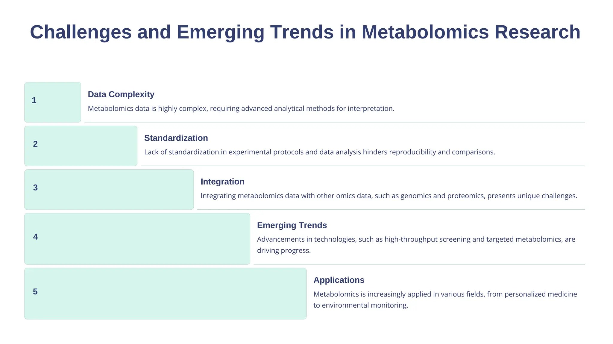 Metabolomics Unveiling the Biochemical Fingerprint of Life.pdf