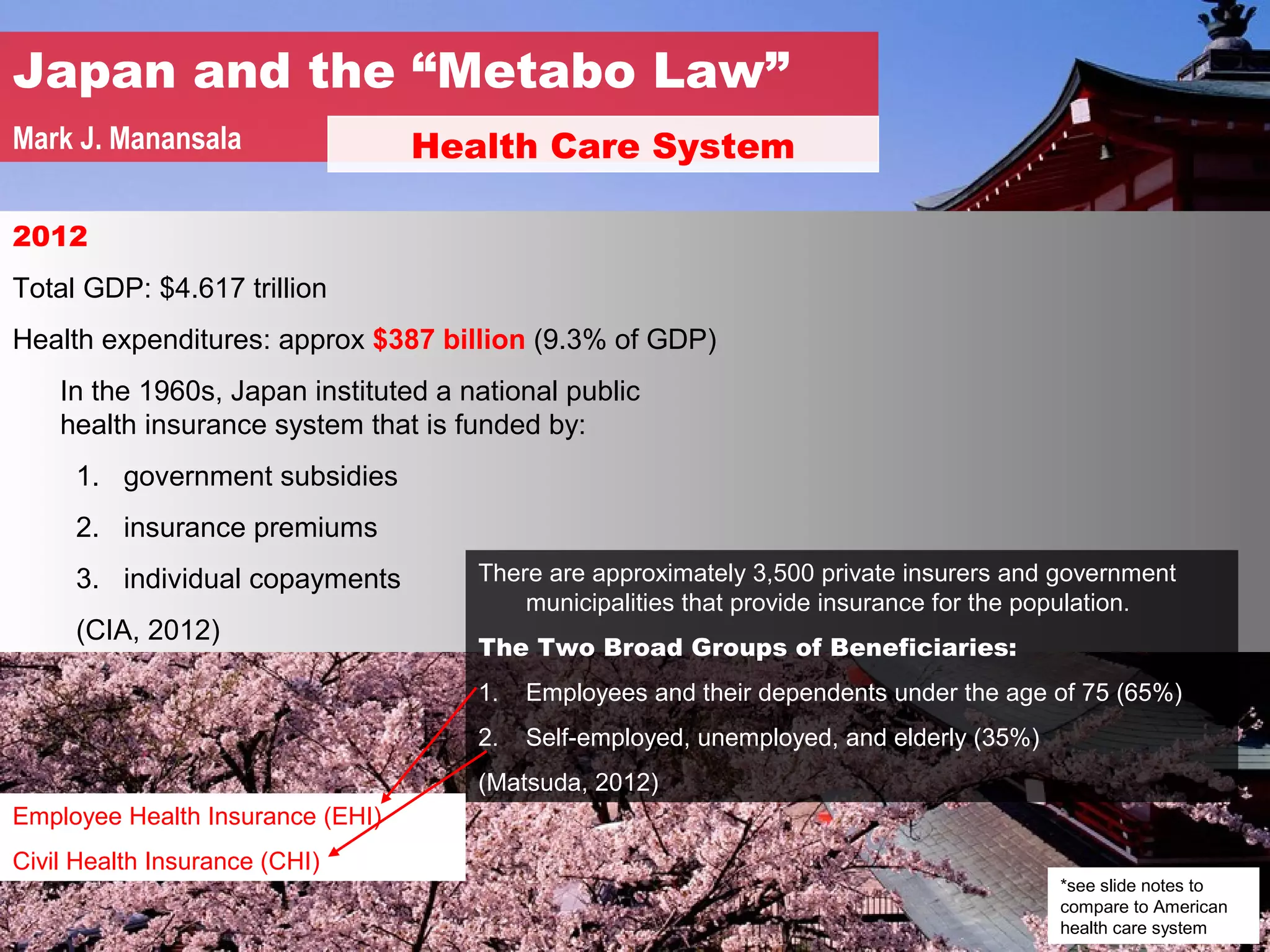 Japan and the “Metabo Law”
Mark J. Manansala                 Health Care System

2012
Total GDP: $4.617 trillion
Health expenditures: approx $387 billion (9.3% of GDP)
    In the 1960s, Japan instituted a national public
    health insurance system that is funded by:
     1. government subsidies
     2. insurance premiums
     3. individual copayments         There are approximately 3,500 private insurers and government
                                          municipalities that provide insurance for the population.
     (CIA, 2012)
                                      The Two Broad Groups of Beneficiaries:
                                      1.   Employees and their dependents under the age of 75 (65%)
                                      2.   Self-employed, unemployed, and elderly (35%)
                                      (Matsuda, 2012)
Employee Health Insurance (EHI)
Civil Health Insurance (CHI)
                                                                                          *see slide notes to
                                                                                          compare to American
                                                                                          health care system
 