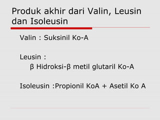 Produk akhir dari Valin, Leusin
dan Isoleusin
Valin : Suksinil Ko-A
Leusin :
β Hidroksi-β metil glutaril Ko-A
Isoleusin :Propionil KoA + Asetil Ko A
 