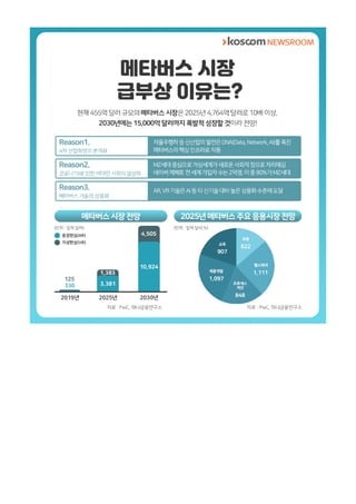 [카드뉴스] 금융권은 왜 메타버스에 주목하는가