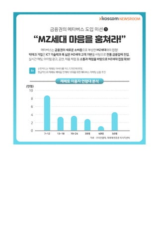 [카드뉴스] 금융권은 왜 메타버스에 주목하는가