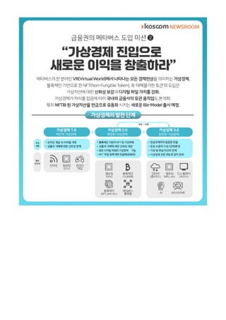 [카드뉴스] 금융권은 왜 메타버스에 주목하는가