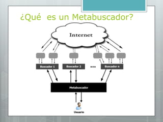 ¿Qué es un Metabuscador?
 