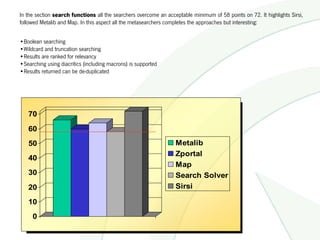 In the section search functions all the searchers overcome an acceptable minimum of 58 points on 72. It highlights Sirsi,
followed Metalib and Map. In this aspect all the metasearchers completes the approaches but interesting:


•Boolean searching
•Wildcard and truncation searching
•Results are ranked for relevancy
•Searching using diacritics (including macrons) is supported
•Results returned can be de-duplicated




   70

   60
   50                                                             Metalib
                                                                  Zportal
   40
                                                                  Map
   30                                                             Search Solver
   20                                                             Sirsi

   10
     0
 