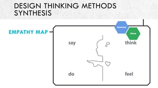Design Thinking for Business Innovation | PDF