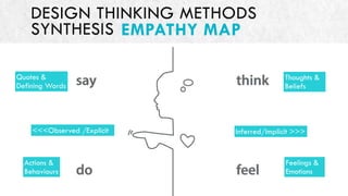 Design Thinking for Business Innovation | PDF