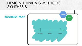 Design Thinking for Business Innovation | PDF
