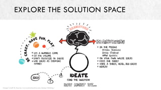Design Thinking for Business Innovation | PDF