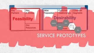 Design Thinking for Business Innovation | PDF