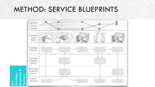 Design Thinking for Business Innovation | PDF