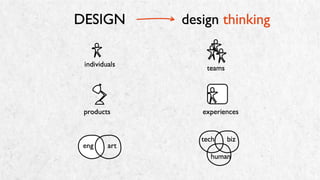 DESIGN THINKING:
A HUMAN-CENTERED APPROACH
 