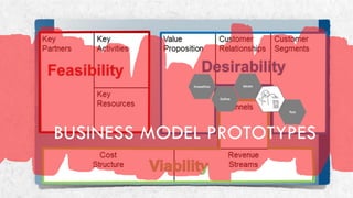 YOU CAN PROTOTYPE ANYTHING!
business model
 