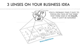 3 LENSES ON YOUR BUSINESS MODEL
 