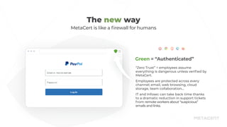 Metacert Security Sales Deck Pdf