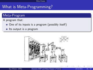 Meta-Classes in Python | PDF