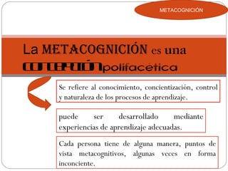 METACOGNICIÓN La  metacognición  es  una  concepción   polifacética Se refiere al conocimiento, concientización, control y naturaleza de los procesos de aprendizaje. puede ser desarrollado mediante experiencias de aprendizaje adecuadas. Cada persona tiene de alguna manera, puntos de vista metacognitivos, algunas veces en forma inconciente. 